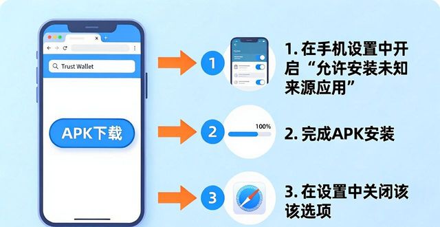 Trust Wallet下载教程：最新版本这样装，投资更稳当
