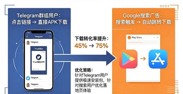 Trust钱包下载转化率翻倍的数据优化方法