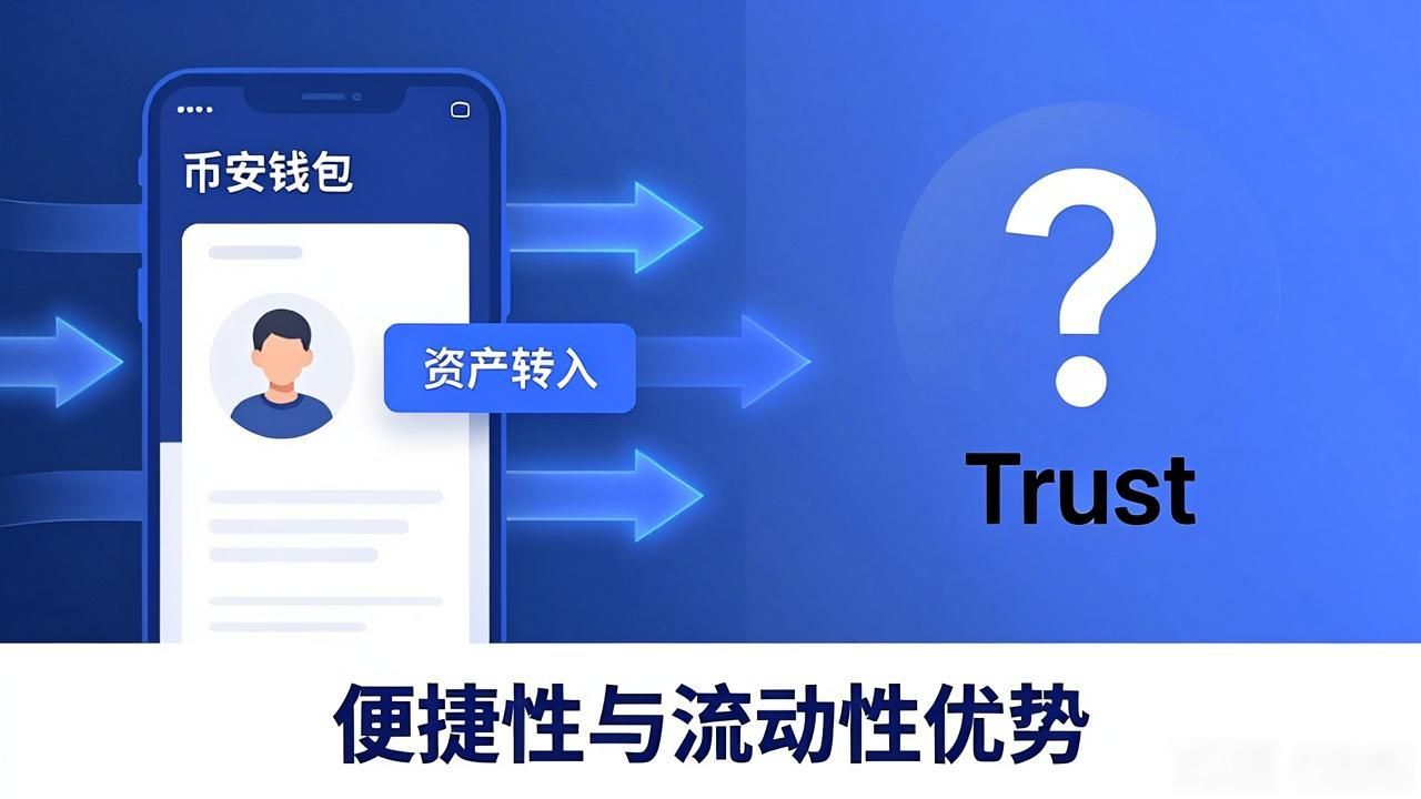 Trust与币安钱包哪个更适合你？一文讲清区别