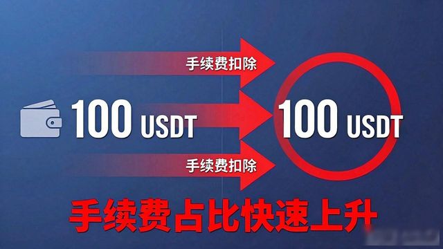 Trust钱包手续费高吗？投资成本影响到底有多大
