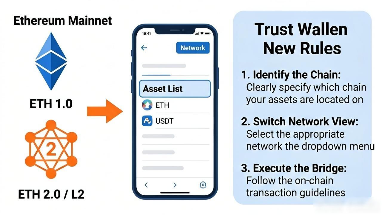 Trust钱包提币新规：老玩家快速上手指南