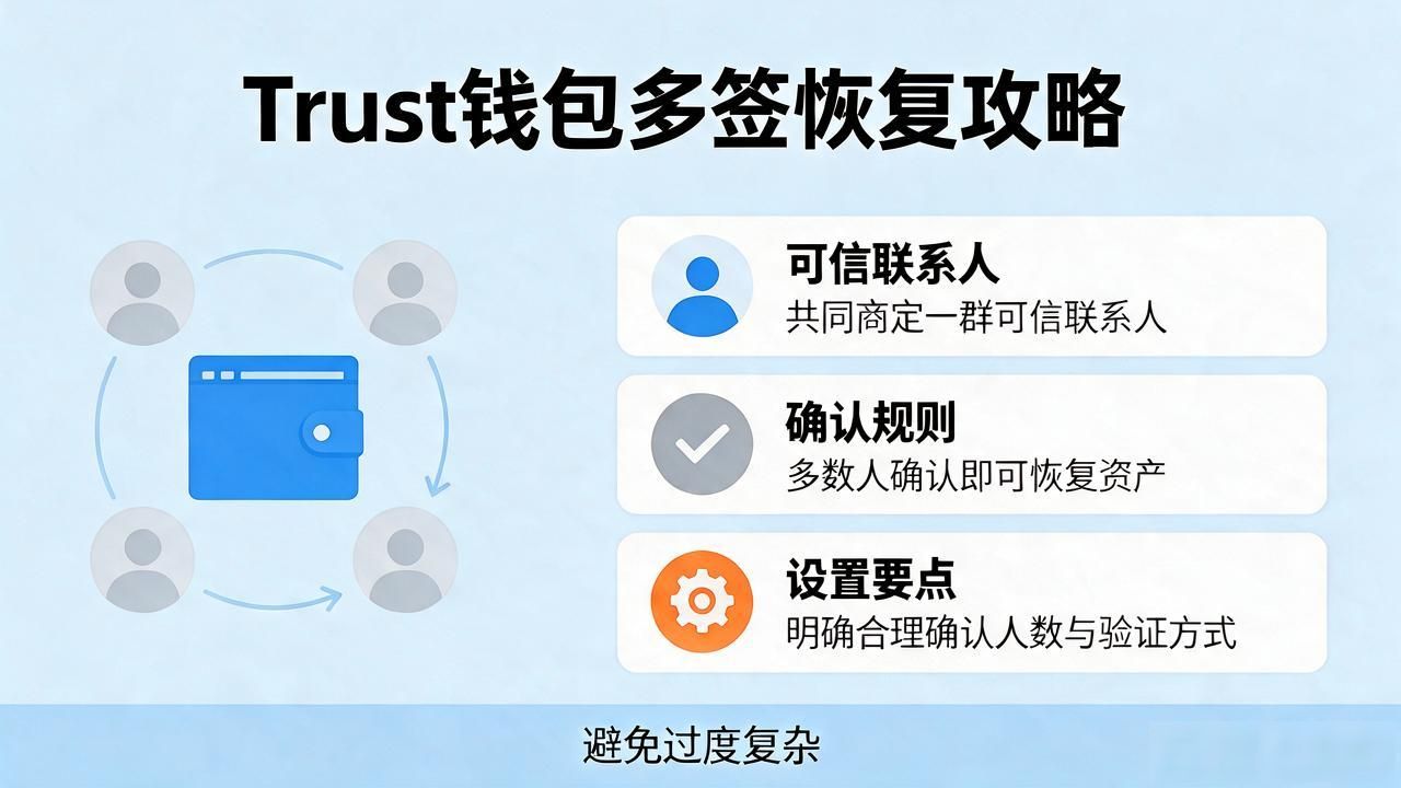 Trust钱包丢失了怎么找回？用户参与恢复策略攻略