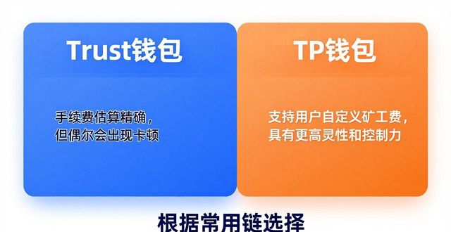 Trust钱包和TP钱包哪个更好用？实测对比来了
