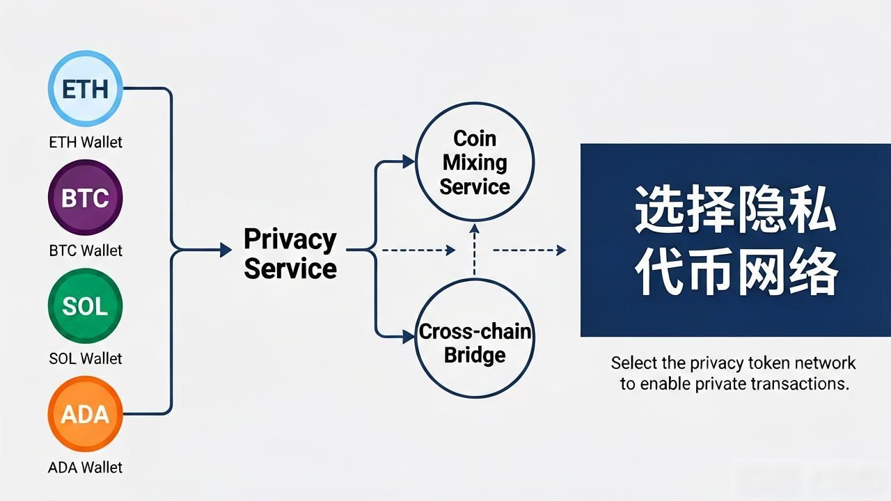 Trust钱包交易真的能完全隐身吗？
