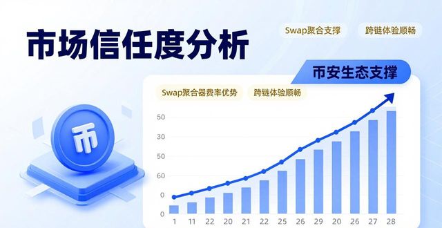 币安Trust钱包的信任度与市场分析_信任货币_钱包货币啥意思