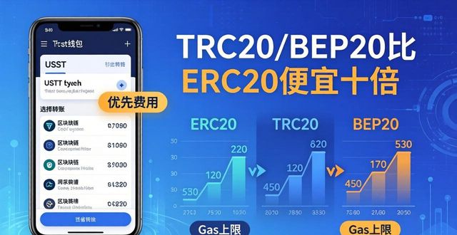 钱包手续费为什么那么高_银钱包手续费_trust钱包的手续费