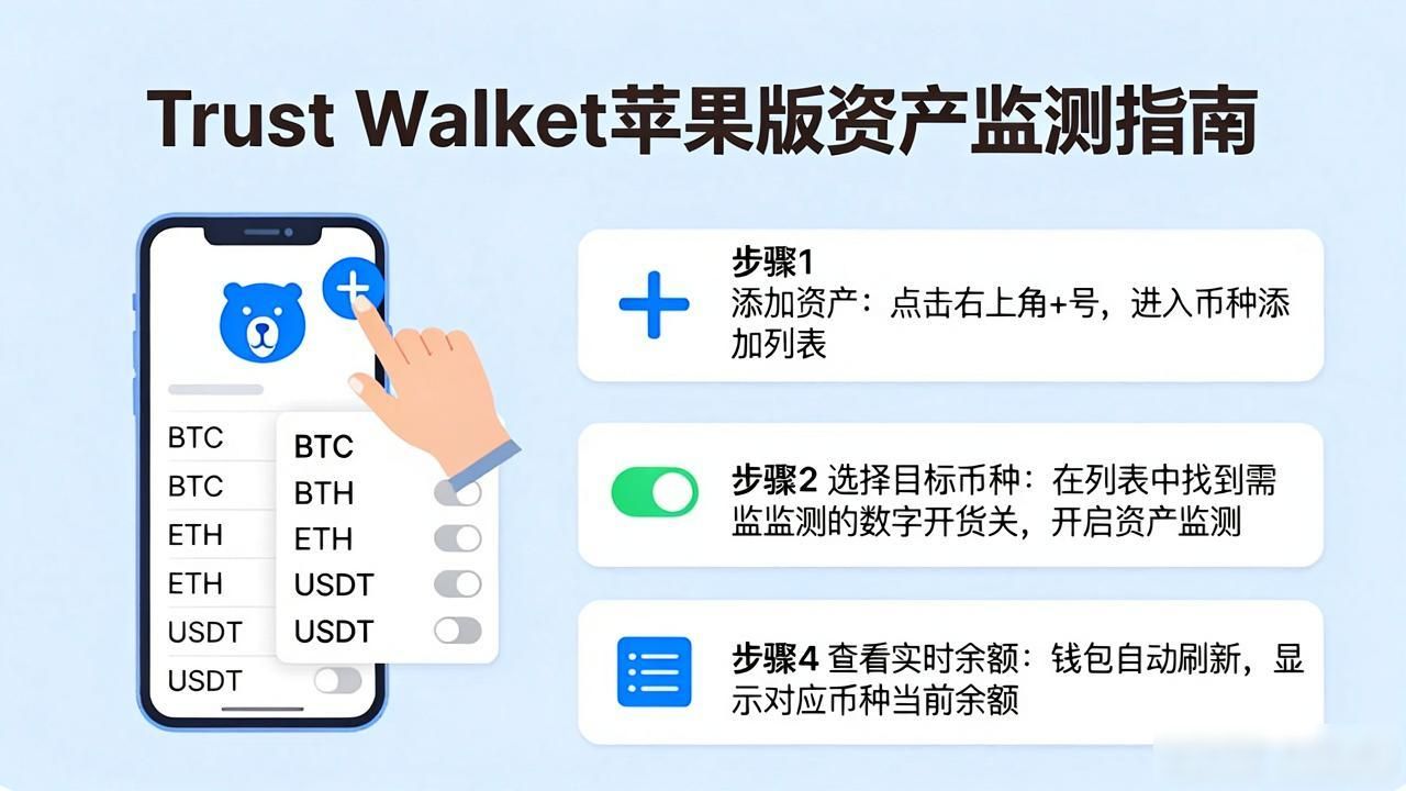 在Trust Wallet苹果版中如何进行数字资产监测？看完这篇就懂