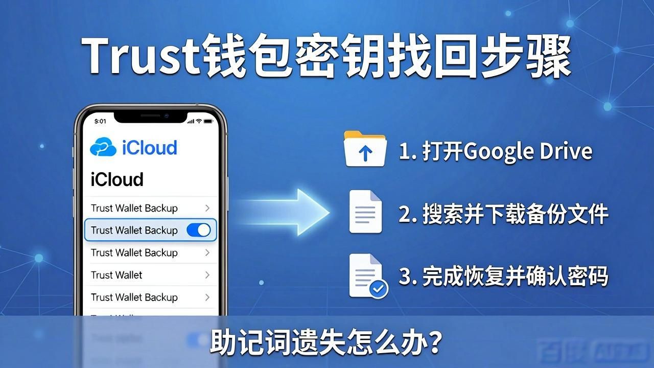 Trust钱包的恢复战略与操作方式_钱包体系_钱包管理