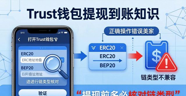 Trust钱包提现多久到账？真实用户案例分享