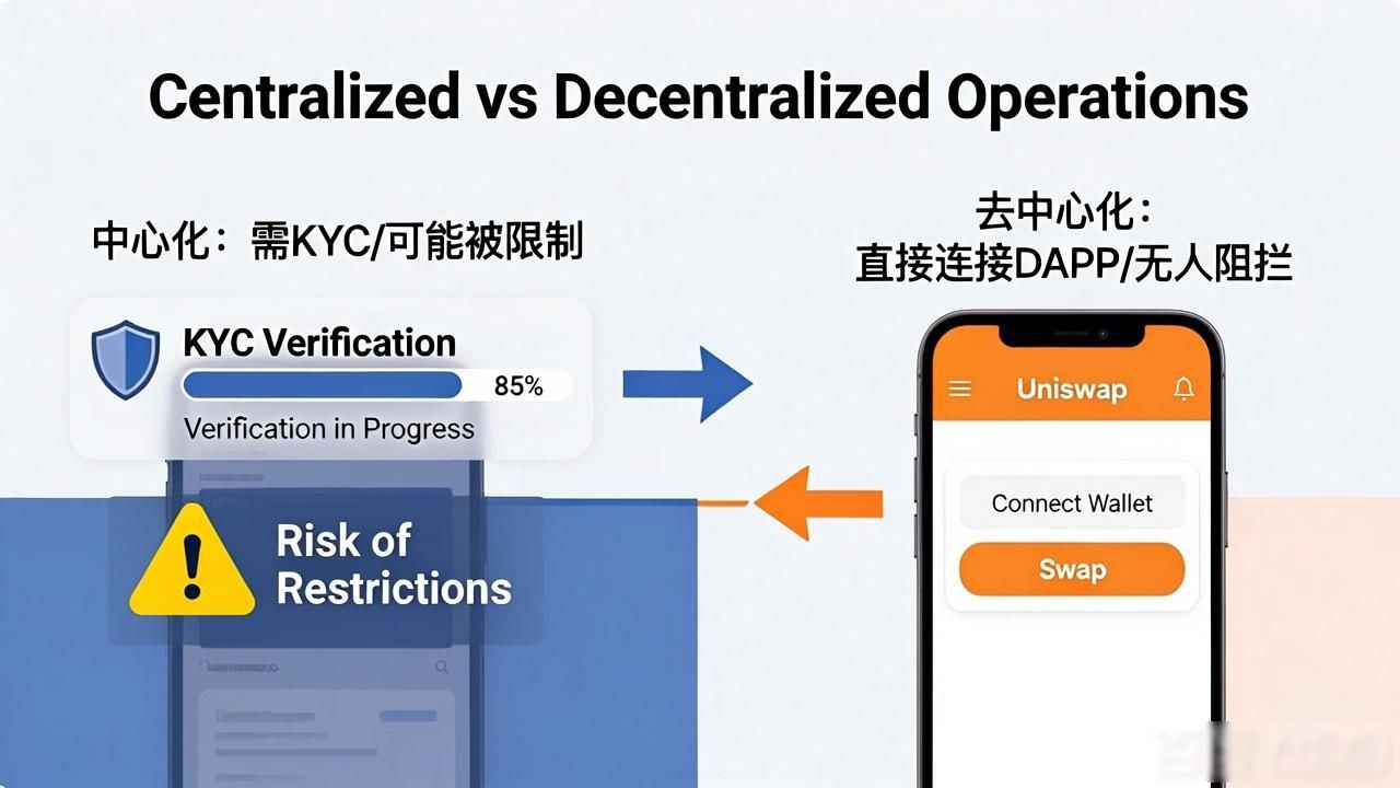 Trust钱包去中心化到底是什么意思