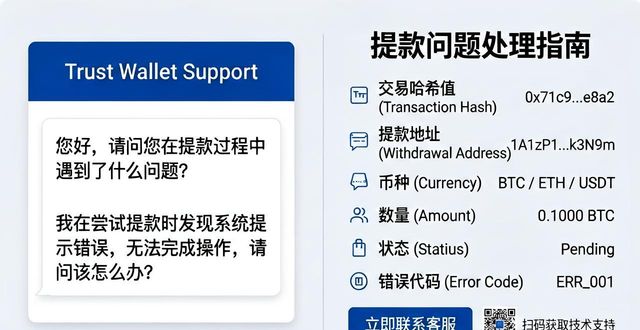 Trust钱包提款遇到问题？这样找客服最有效